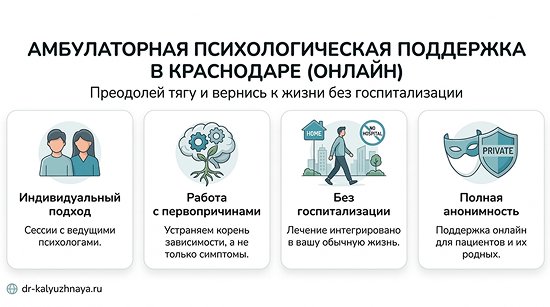 Инфографика об амбулаторной психологической поддержке онлайн в Волосово. 4 ключевых преимущества: индивидуальный подход, работа с первопричинами, без госпитализации, полная анонимность.